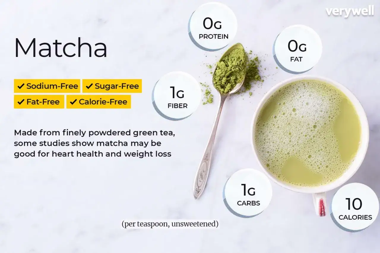 Matcha: gesund oder nicht? Das Bild zeigt die Nährwerte von Matcha: 0g Protein, 0g Fett, 1g Ballaststoffe, 1g Kohlenhydrate, 10 Kalorien. Es ist natrium-, zucker-, fett- und kalorienfrei.