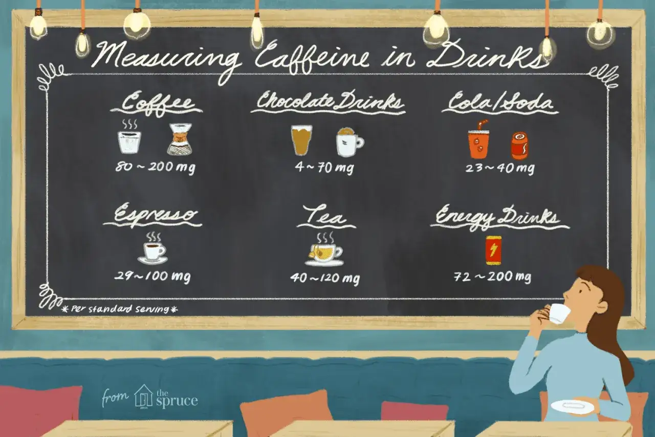 Tafel zeigt Koffein in Getr&auml;nken: Kaffee (80-200mg), Espresso (29-100mg), Tee (40-120mg). Ein Vergleich mit schwarzem Tee und Kaffee zeigt Unterschiede im Koffeingehalt.